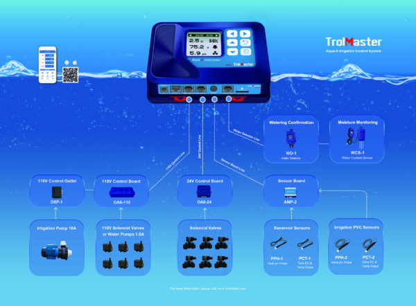 TrolMaster-Aqua-X-Controller-NFS-1-System