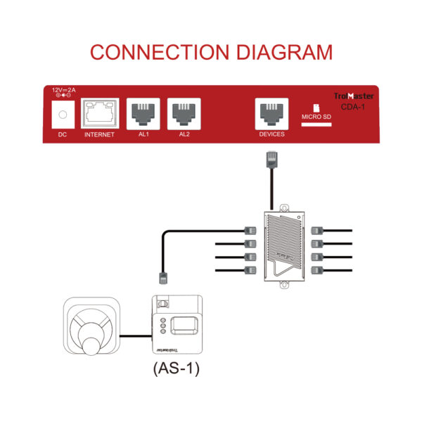 TrolMaster-Carbon-X-CO2-Alarm-Station-AS-1-Diagram