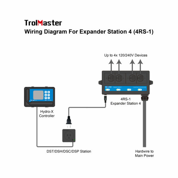 TrolMaster-Hydro-X-4-Outlet-Expander-Station-4RS-1-Diagram