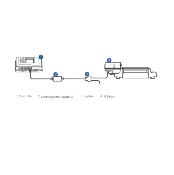 TrolMaster-Hydro-X-Grow-Light-Control-LMA-11