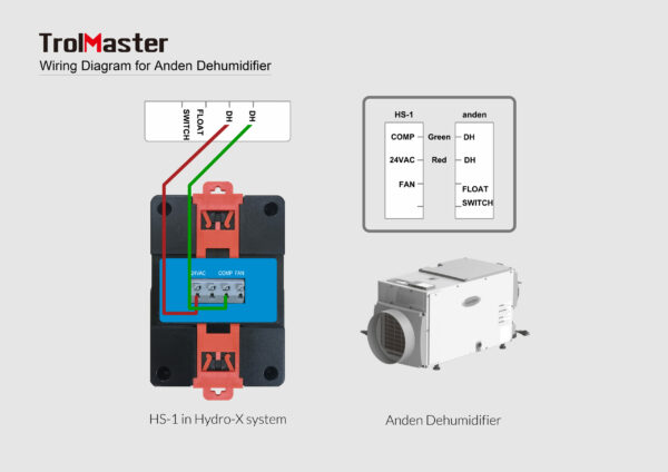 TrolMaster-Hydro-X-Humidistat-Station-HS-1-Wiring-Anden