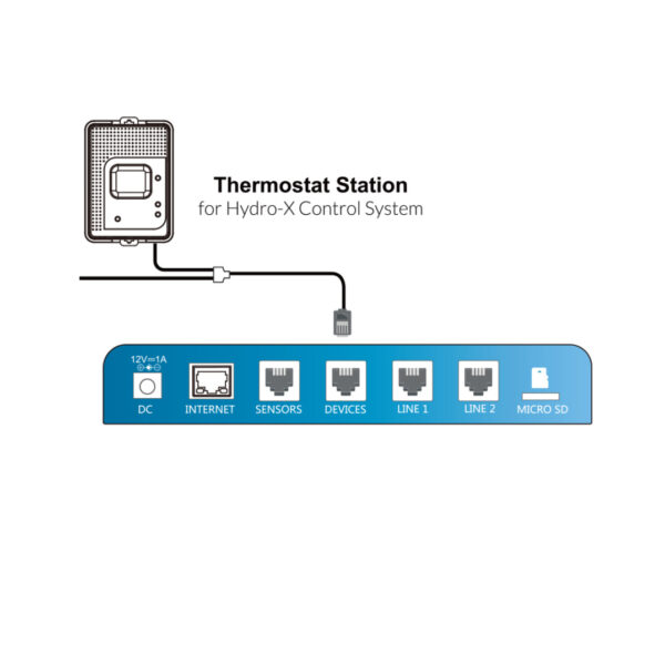 TrolMaster-Hydro-X-Thermostat-Station-TS-1-TS-2-Chart